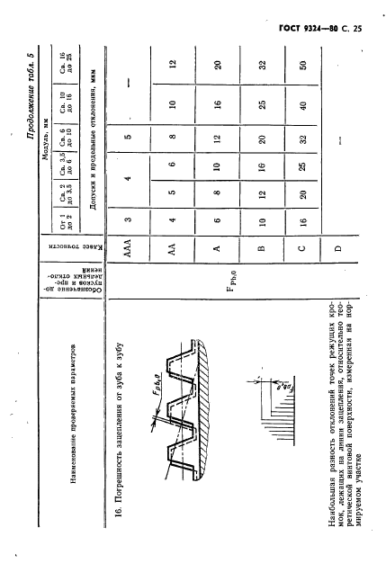  9324-80.           .  .  27