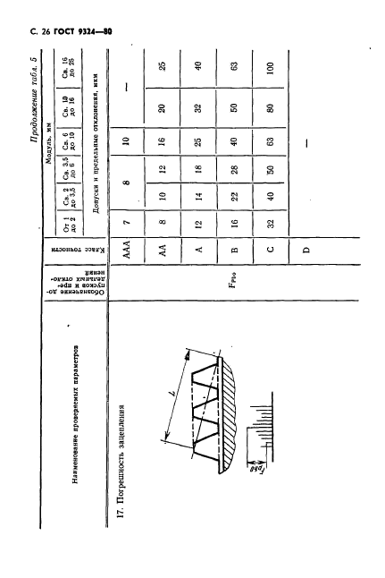  9324-80.           .  .  28