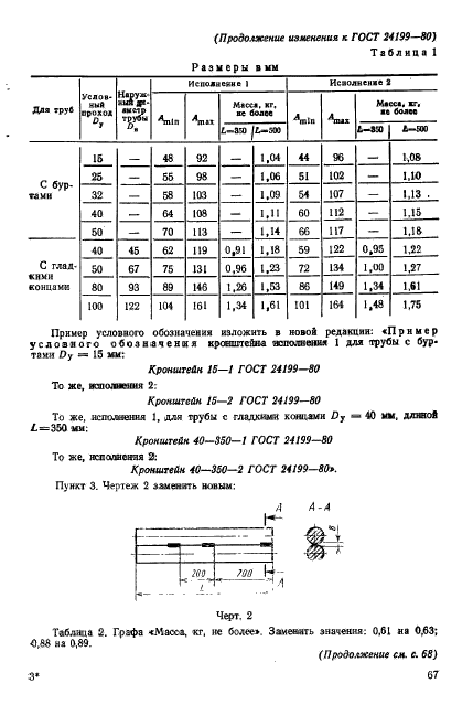  24199-80.  . .  12