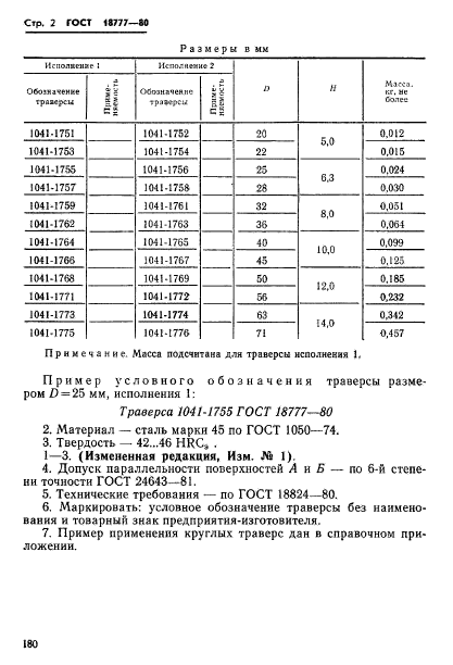  18777-80.  .   .  2