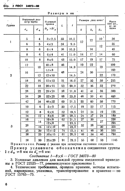  24073-80.      . .  2