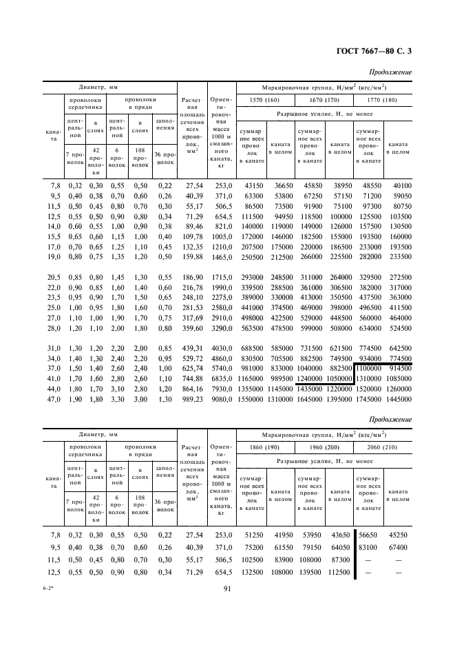  7667-80.     -3  625(1+6; 6+12)+77(1+6). .  4