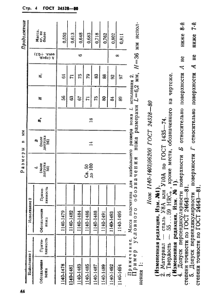  24528-80.    .   .  4