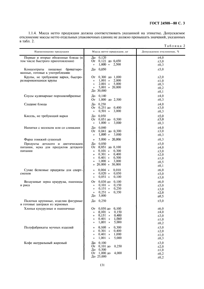  24508-80.  . , ,   .  3