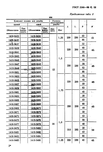  2248-80.   .  .  12