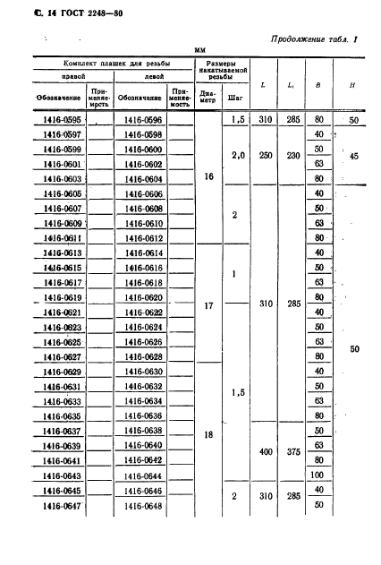  2248-80.   .  .  15