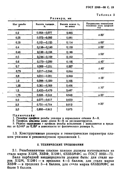  2248-80.   .  .  20