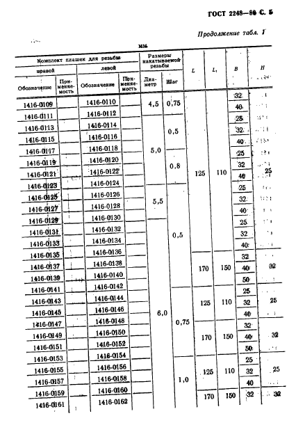  2248-80.   .  .  6