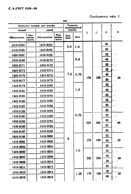  2248-80.   .  .  7