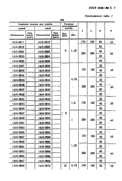  2248-80.   .  .  8