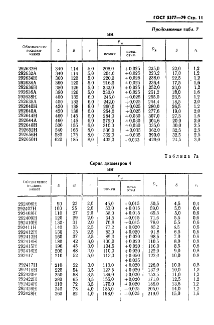  5377-79.            .    .  12