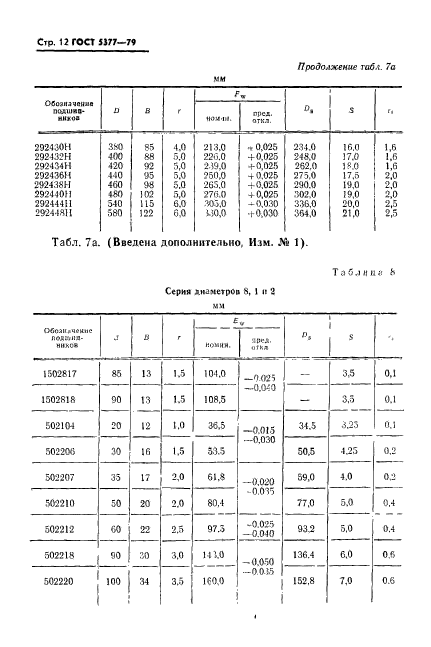  5377-79.            .    .  13