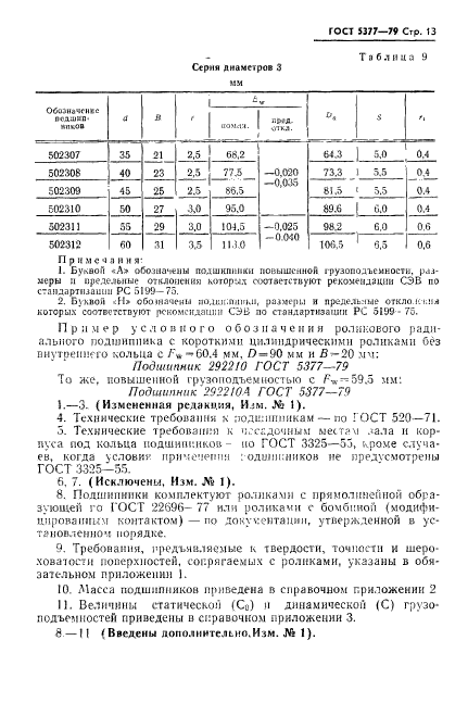  5377-79.            .    .  14