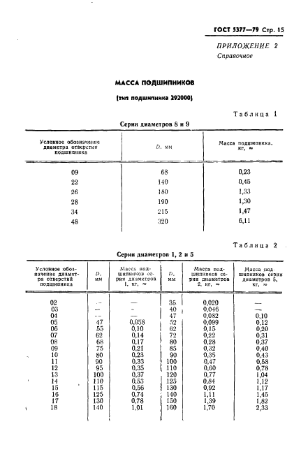  5377-79.            .    .  16