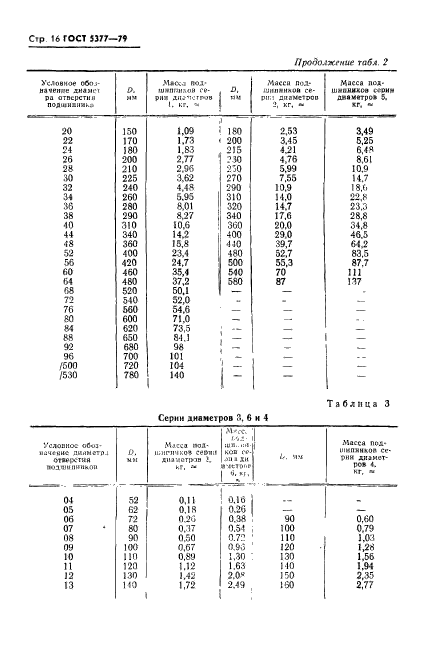  5377-79.            .    .  17