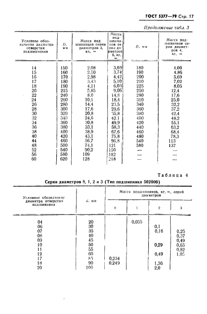  5377-79.            .    .  18