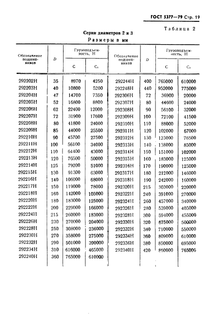  5377-79.            .    .  20