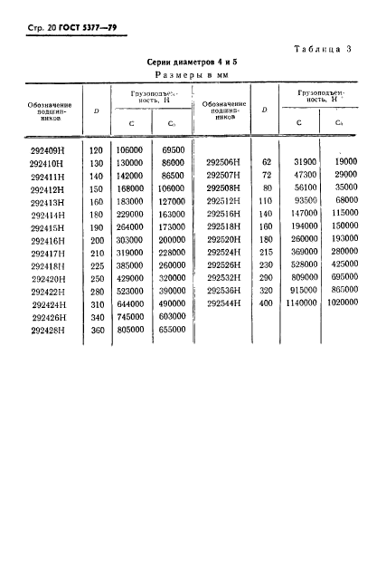  5377-79.            .    .  21