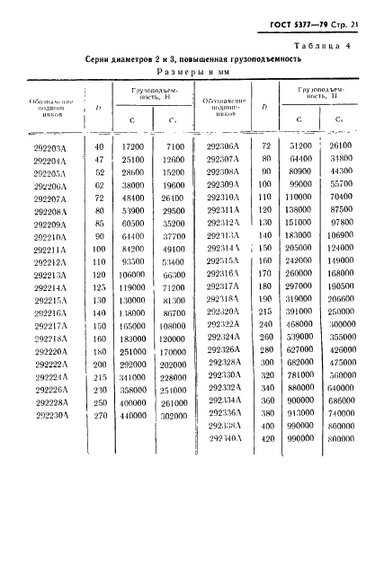  5377-79.            .    .  22