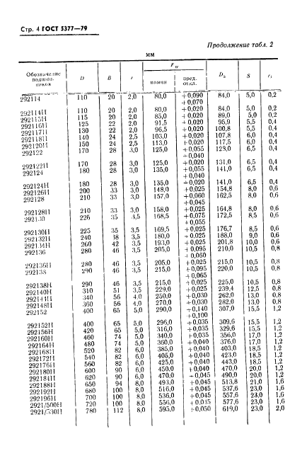  5377-79.            .    .  5