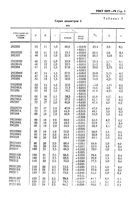  5377-79.            .    .  6