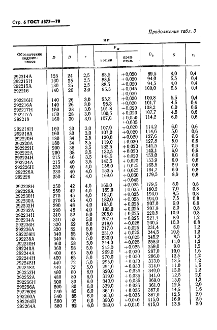  5377-79.            .    .  7