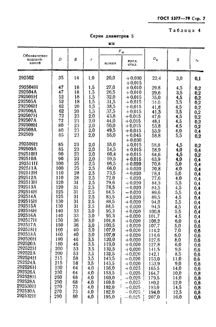  5377-79.            .    .  8