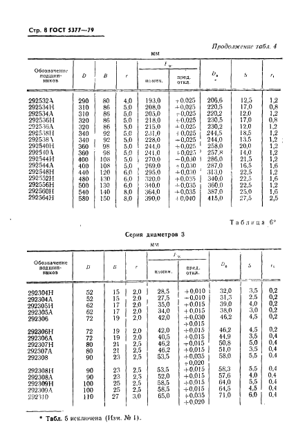  5377-79.            .    .  9