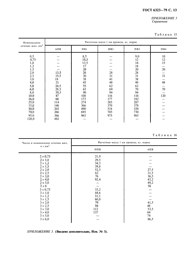  6323-79.       .  .  14