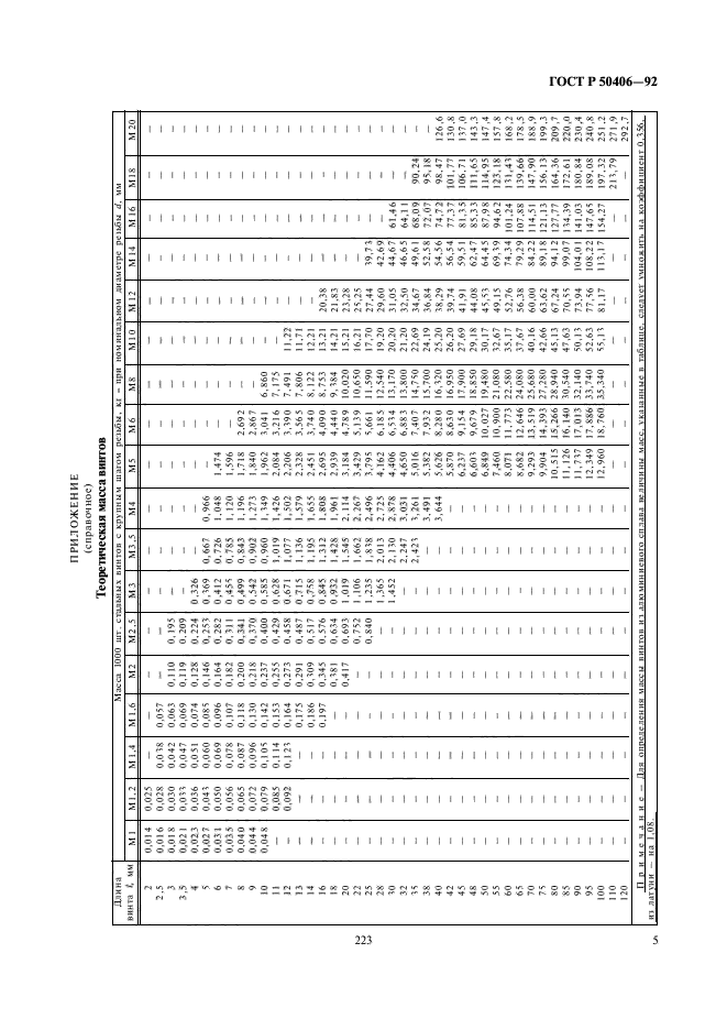   50406-92.         .  .  7