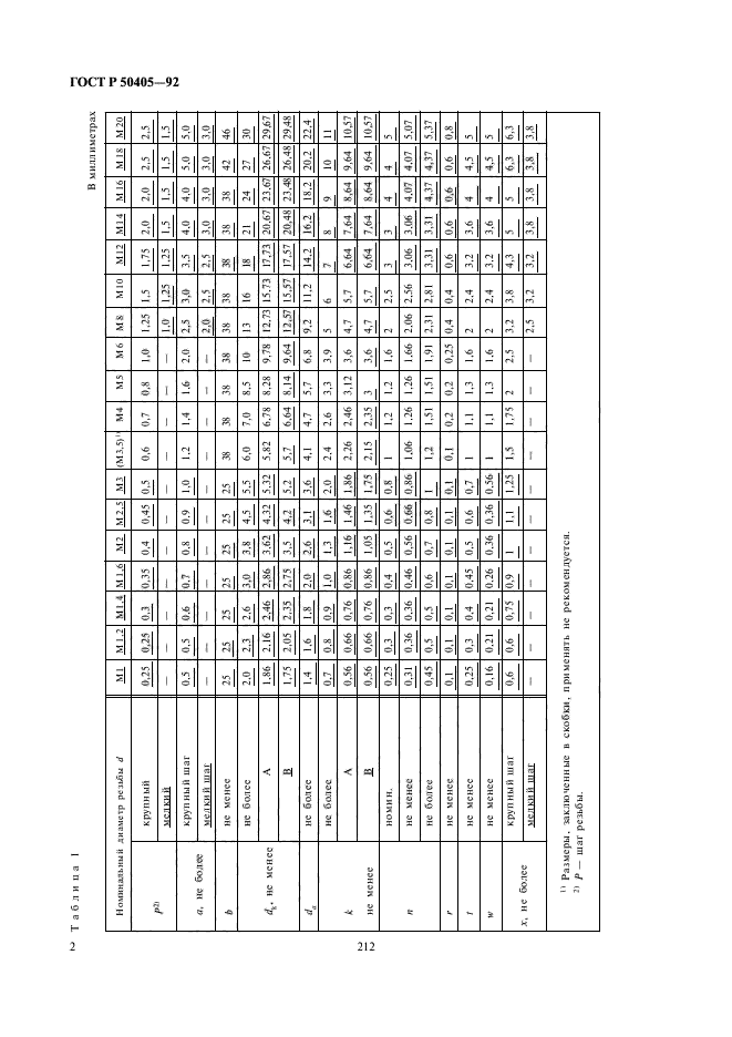   50405-92.            .  .  4