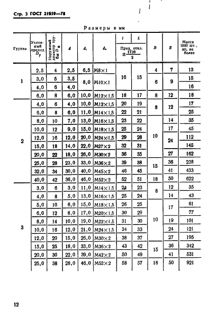  21859-78.   .  . .  3