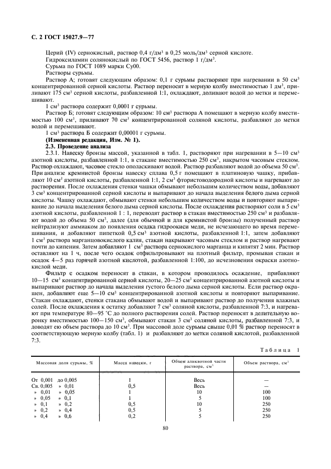  15027.9-77.  .   .  2