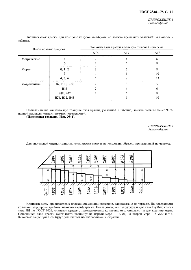  2848-75.  . .    .  12