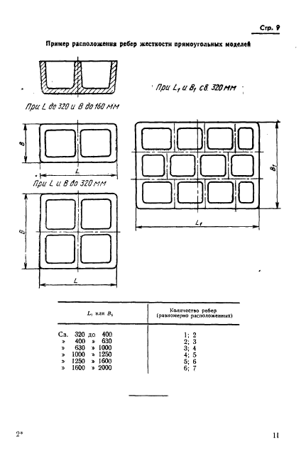  21079-75. ,       . .  12