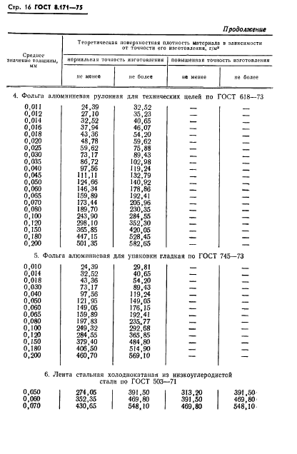  8.171-75.     .      .   .  19