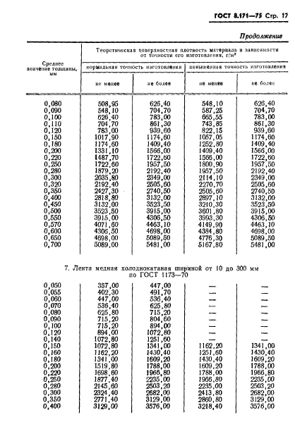  8.171-75.     .      .   .  20