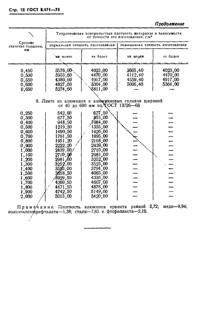  8.171-75.     .      .   .  21