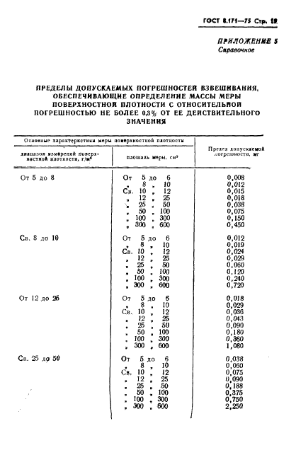  8.171-75.     .      .   .  22