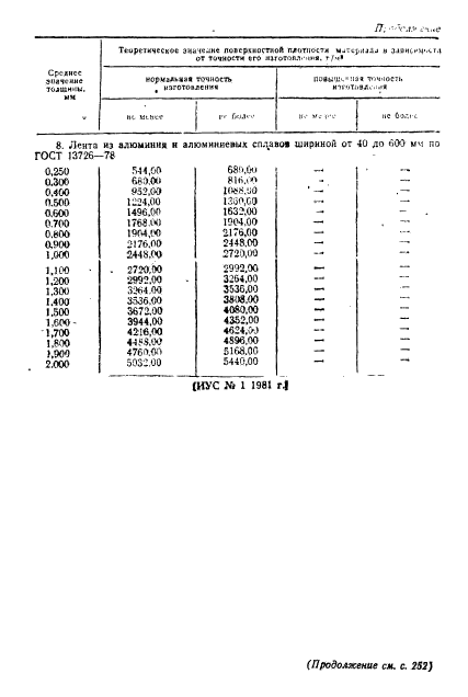  8.171-75.     .      .   .  28