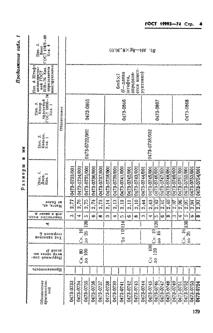  19993-74.     -   .   .  4