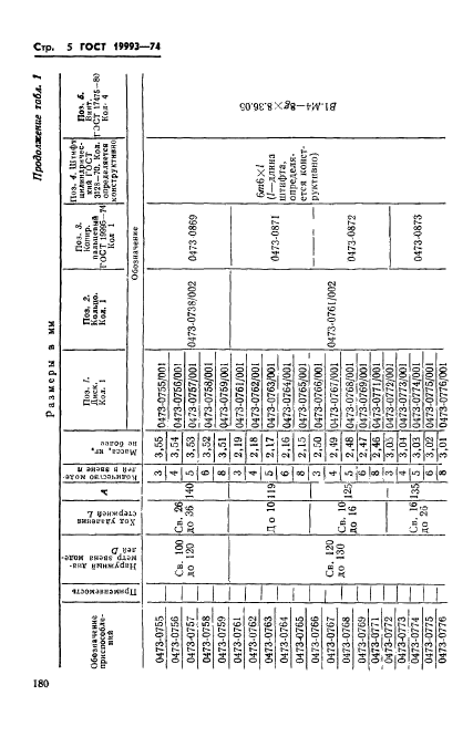  19993-74.     -   .   .  5