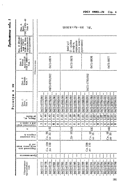  19993-74.     -   .   .  6