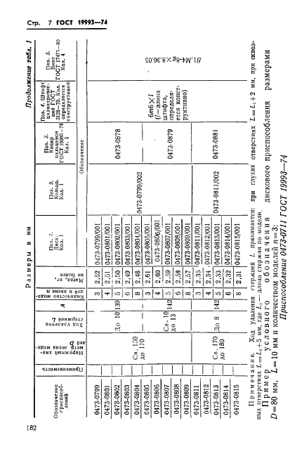  19993-74.     -   .   .  7