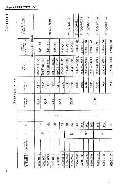  19019-73.          - .   .  5