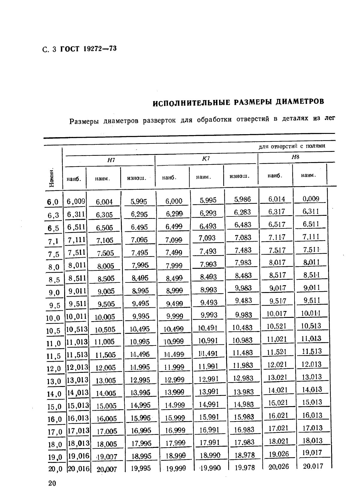  19272-73.         .   .  3