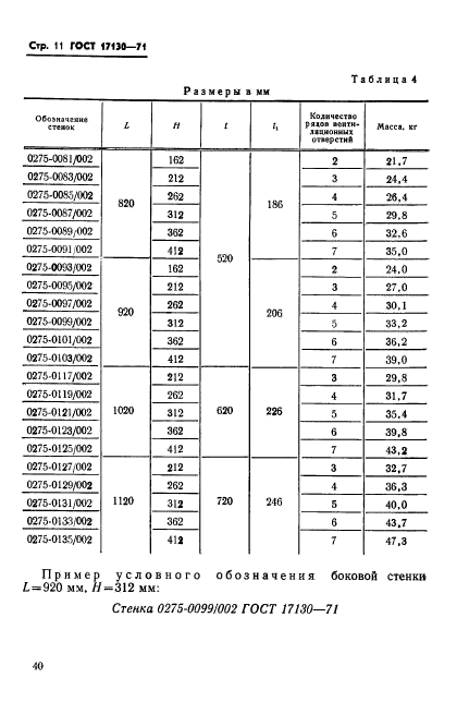  17130-71.           :   900  1200 ,  700, 800 ,   150  400 .   .  11