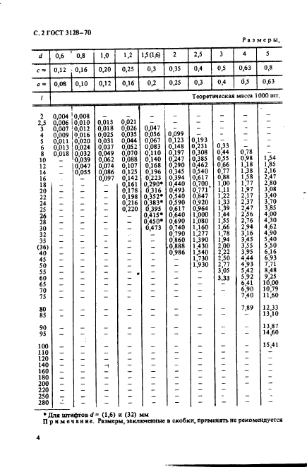  3128-70.   .  .  4