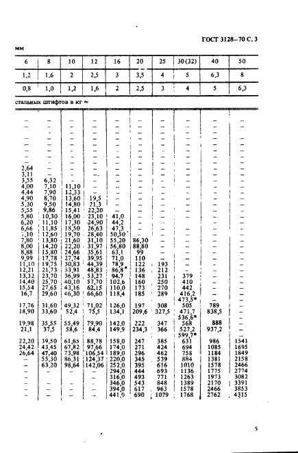  3128-70.   .  .  5