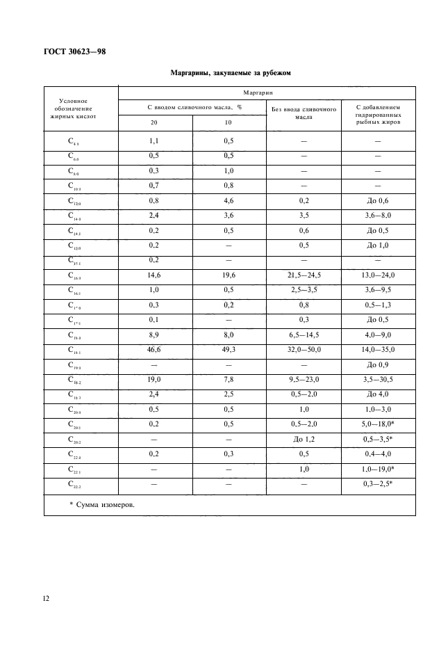  30623-98.     .   .  14